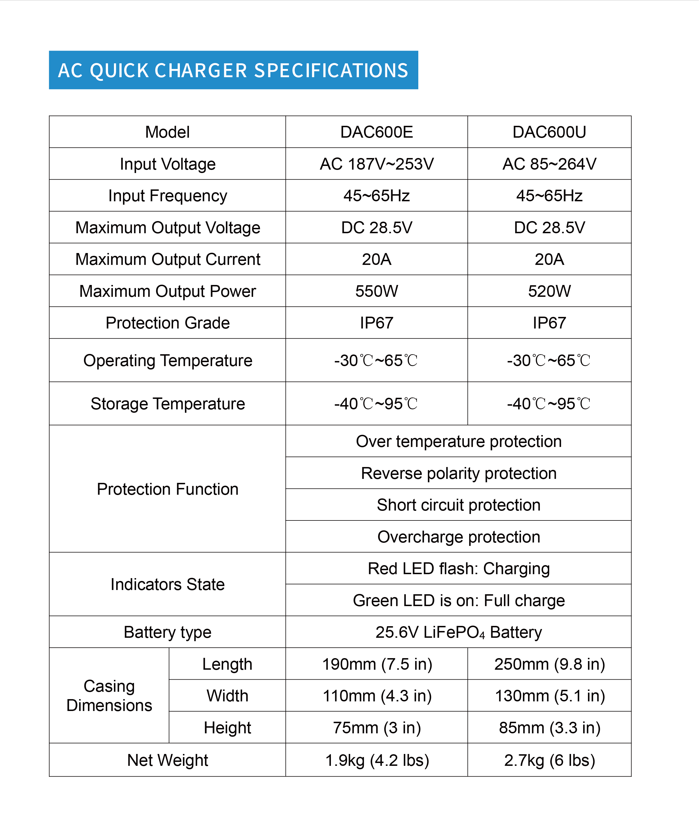 Gen-Mate 600W Fast Charger Accessory