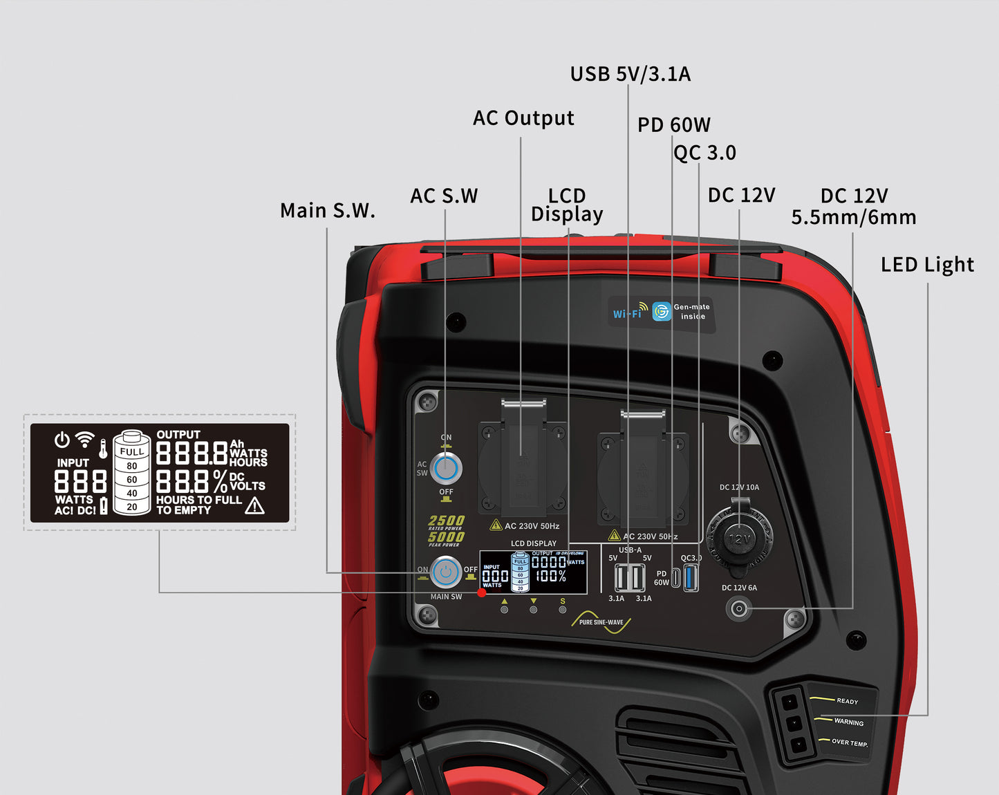 Gen-Mate DP2500iL Portable LFP Battery Generator