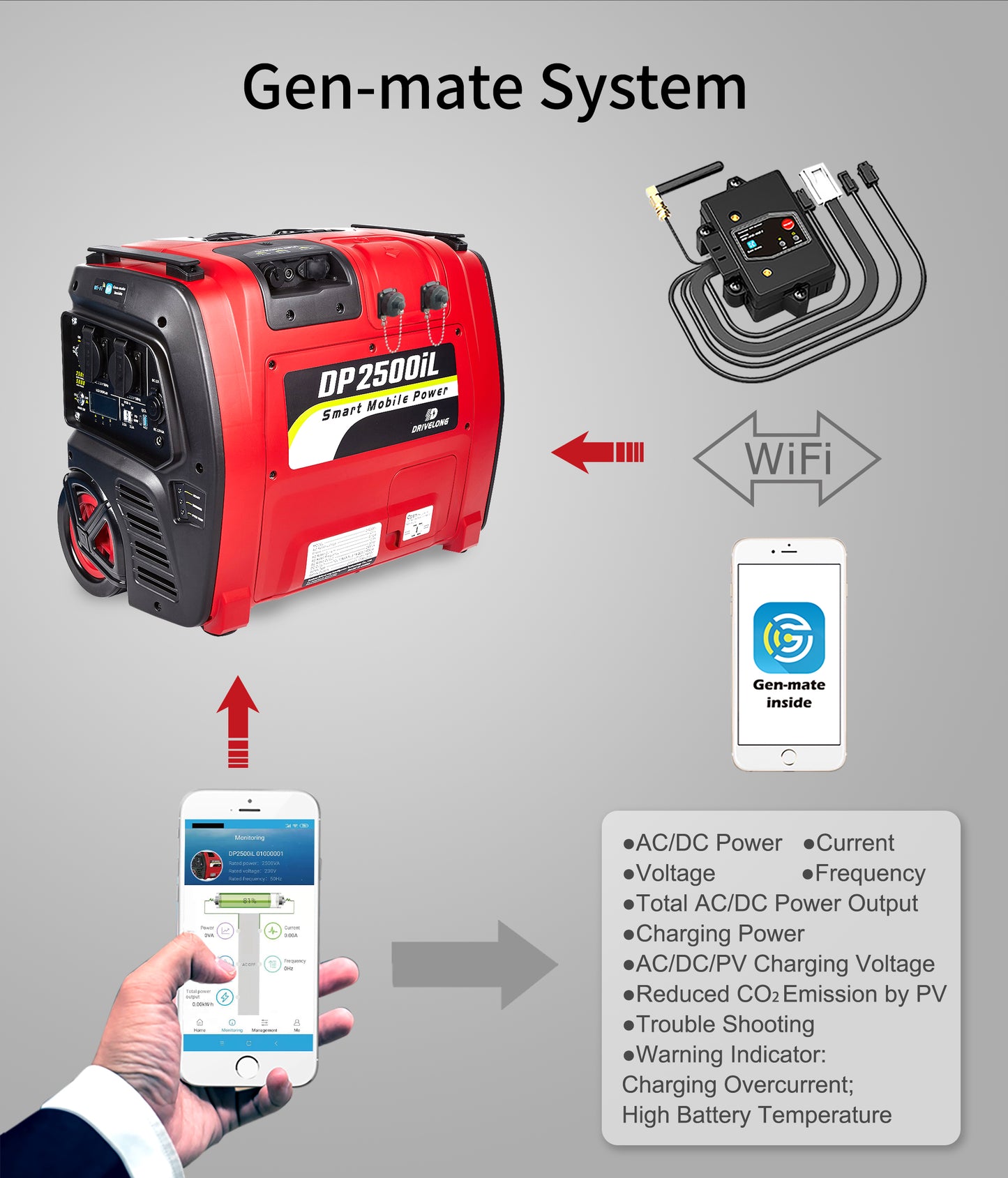 Gen-Mate DP2500iL Portable LFP Battery Generator